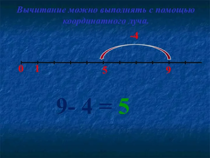 9 1 0 -4 5 9- 4 = 5 Вычитание можно выполнять с помощью координатного луча.