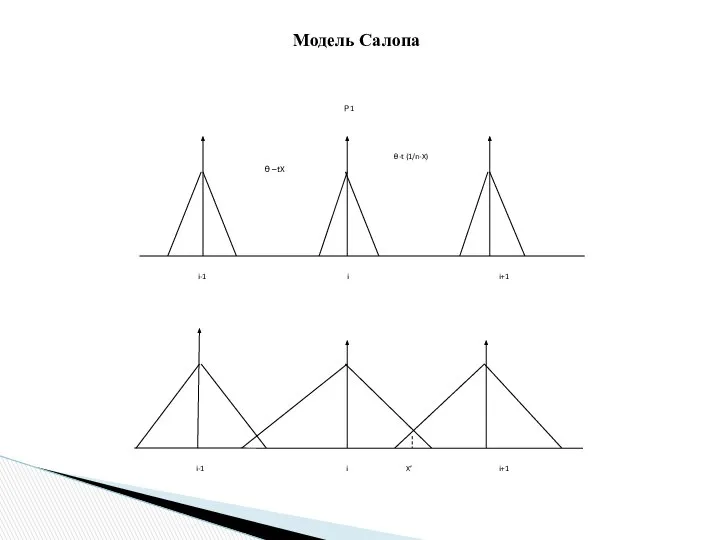 Модель Салопа