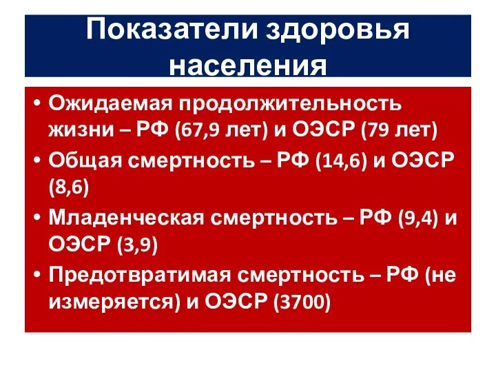 Показатели здоровья населения Ожидаемая продолжительность жизни – РФ (67,9 лет) и