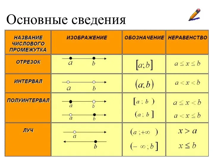 Основные сведения