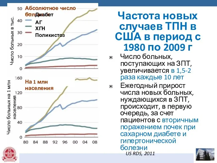 Частота новых случаев ТПН в США в период с 1980 по