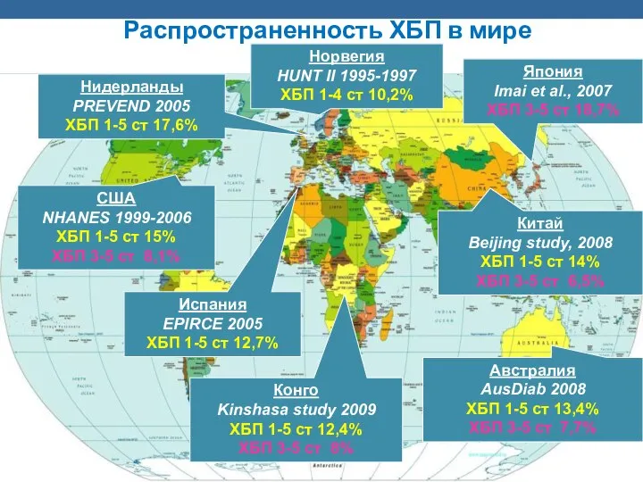 Распространенность ХБП в мире США NHANES 1999-2006 ХБП 1-5 ст 15%