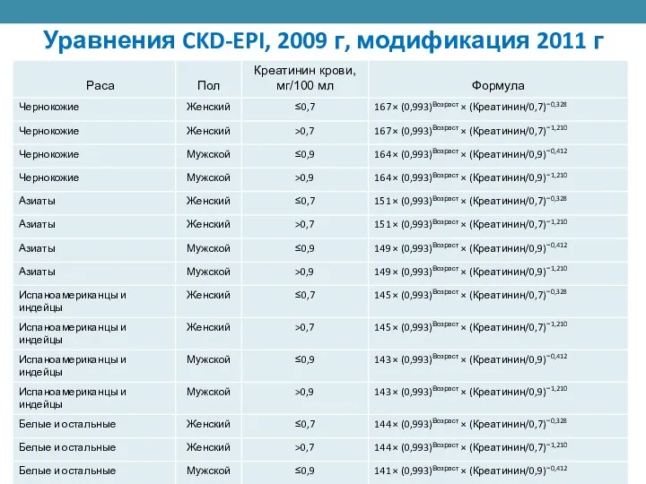 Уравнения CKD-EPI, 2009 г, модификация 2011 г