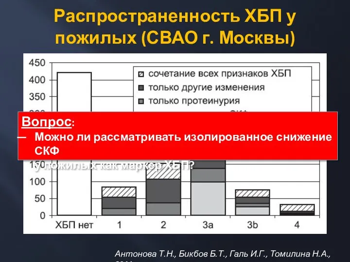 Антонова Т.Н., Бикбов Б.Т., Галь И.Г., Томилина Н.А., 2011 Распространенность ХБП