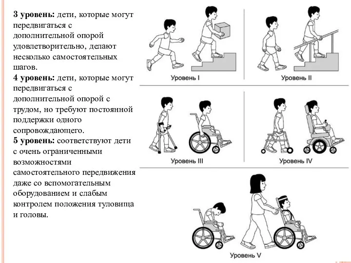 3 уровень: дети, которые могут передвигаться с дополнительной опорой удовлетворительно, делают