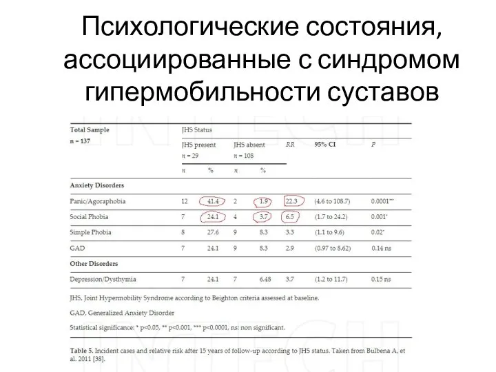 Психологические состояния, ассоциированные с синдромом гипермобильности суставов