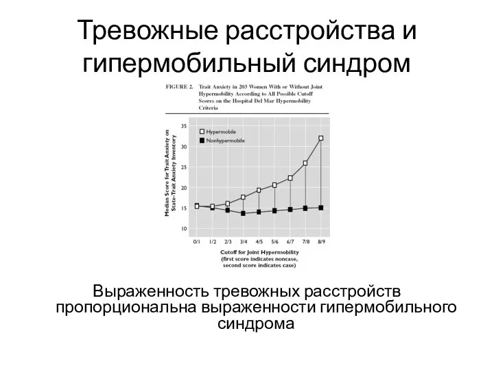 Тревожные расстройства и гипермобильный синдром Выраженность тревожных расстройств пропорциональна выраженности гипермобильного синдрома