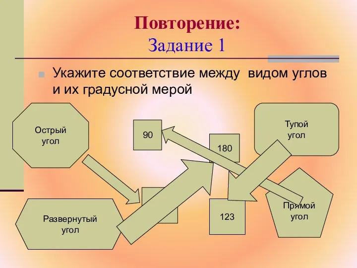 Повторение: Задание 1 Укажите соответствие между видом углов и их градусной