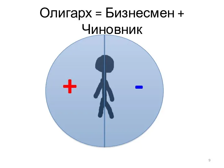 Олигарх = Бизнесмен + Чиновник + -