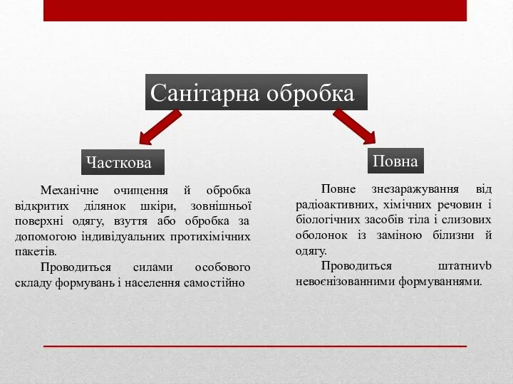 Санітарна обробка Часткова Повна Механічне очищення й обробка відкритих ділянок шкіри,