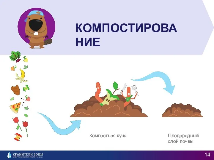 Компостная куча Плодородный слой почвы КОМПОСТИРОВАНИЕ