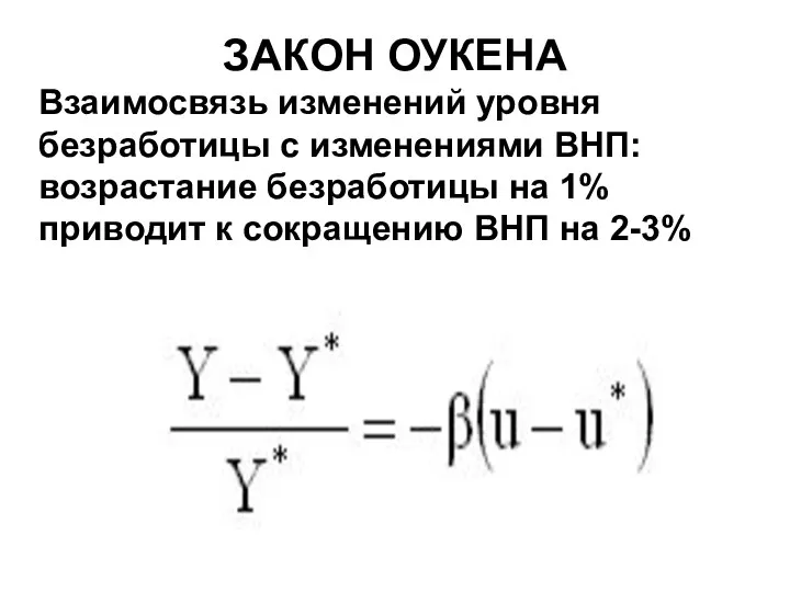 ЗАКОН ОУКЕНА Взаимосвязь изменений уровня безработицы с изменениями ВНП: возрастание безработицы