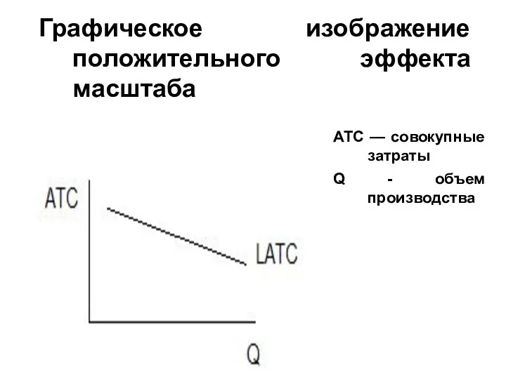 Графическое изображение положительного эффекта масштаба АТС — совокупные затраты Q - объем производства