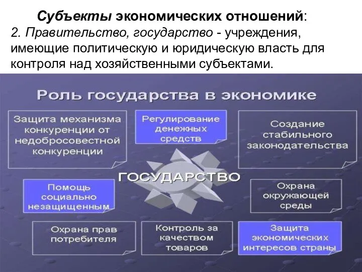 Субъекты экономических отношений: 2. Правительство, государство - учреждения, имеющие политическую и