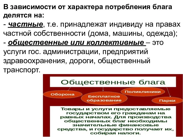 В зависимости от характера потребления блага делятся на: - частные, т.е.