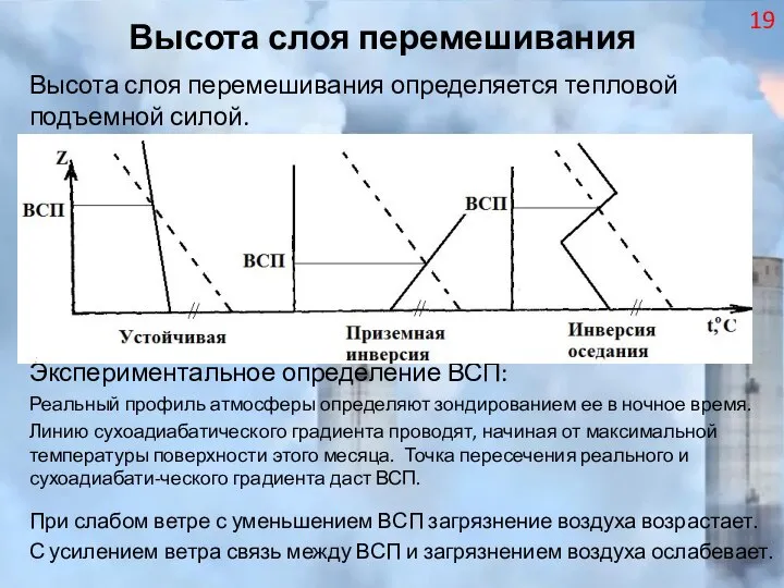 Высота слоя перемешивания Высота слоя перемешивания определяется тепловой подъемной силой. Экспериментальное