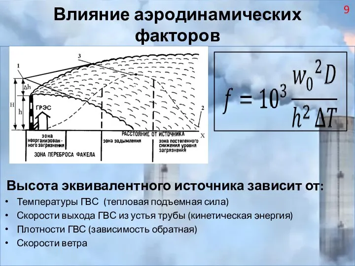 Влияние аэродинамических факторов Высота эквивалентного источника зависит от: Температуры ГВС (тепловая