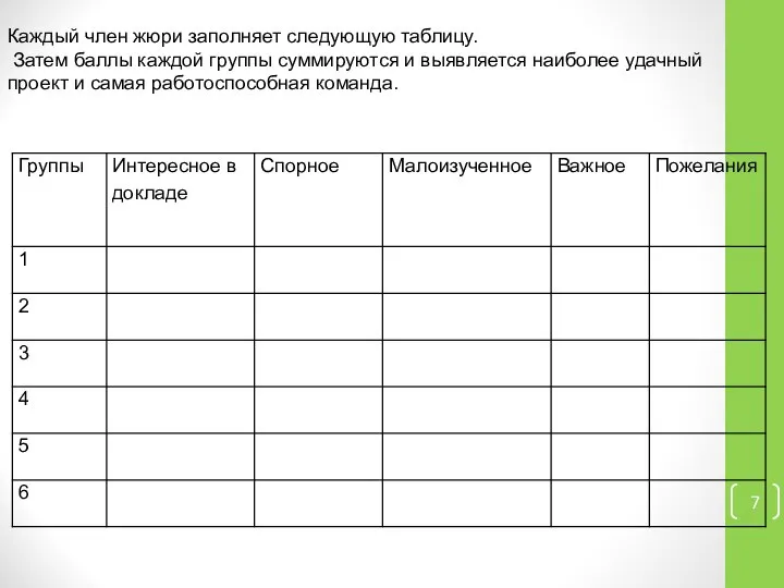 Каждый член жюри заполняет следующую таблицу. Затем баллы каждой группы суммируются