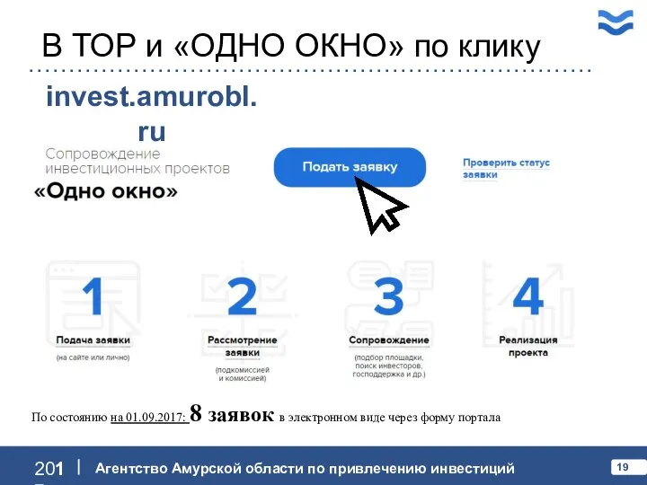 В ТОР и «ОДНО ОКНО» по клику invest.amurobl.ru По состоянию на