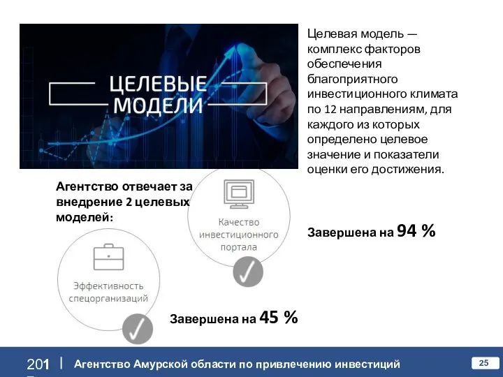 Целевая модель — комплекс факторов обеспечения благоприятного инвестиционного климата по 12