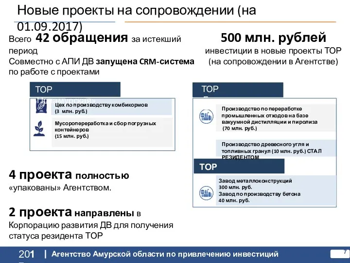 Цех по производству комбикормов (3 млн. руб.) Мусоропереработка и сбор погрузных