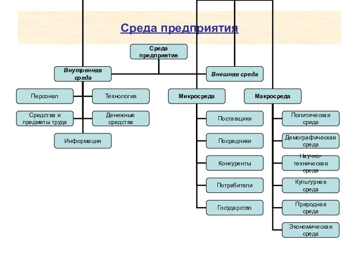 Среда предприятия