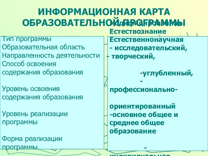 ИНФОРМАЦИОННАЯ КАРТА ОБРАЗОВАТЕЛЬНОЙ ПРОГРАММЫ Тип программы Образовательная область Направленность деятельности Способ