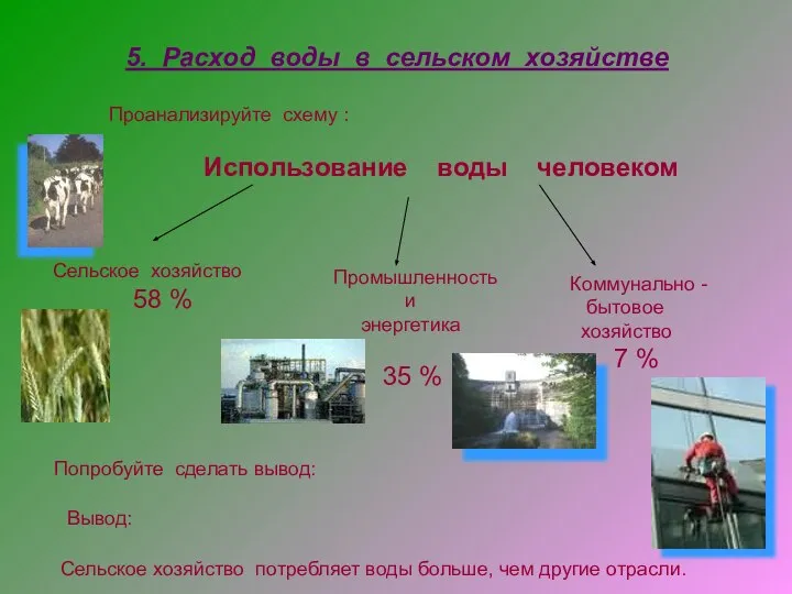 5. Расход воды в сельском хозяйстве Проанализируйте схему : Использование воды