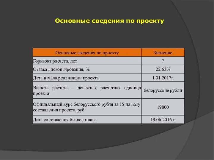 Основные сведения по проекту