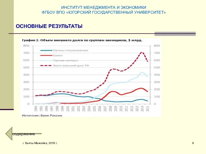 г. Ханты-Мансийск, 2016 г. ОСНОВНЫЕ РЕЗУЛЬТАТЫ ИНСТИТУТ МЕНЕДЖМЕНТА И ЭКОНОМИКИ ФГБОУ ВПО «ЮГОРСКИЙ ГОСУДАРСТВЕННЫЙ УНИВЕРСИТЕТ» содержание