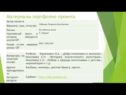 Материалы портфолио проекта Визитная карточка проекта Методические материалы: