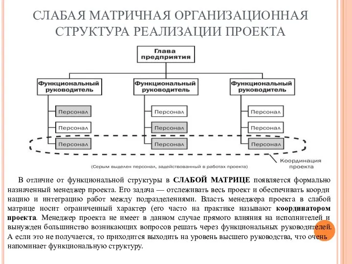 СЛАБАЯ МАТРИЧНАЯ ОРГАНИЗАЦИОННАЯ СТРУКТУРА РЕАЛИЗАЦИИ ПРОЕКТА В отличие от функциональной структуры