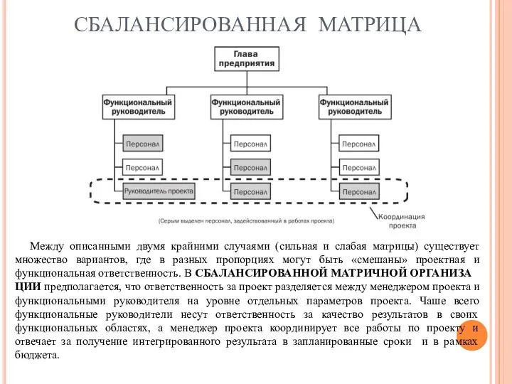 СБАЛАНСИРОВАННАЯ МАТРИЦА Между описанными двумя крайними случаями (сильная и слабая матрицы)