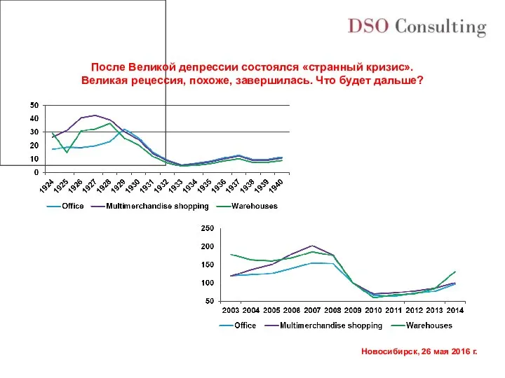 После Великой депрессии состоялся «странный кризис». Великая рецессия, похоже, завершилась. Что будет дальше?