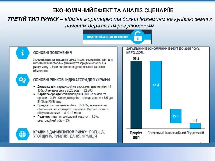 ЕКОНОМІЧНИЙ ЕФЕКТ ТА АНАЛІЗ СЦЕНАРІЇВ ТРЕТІЙ ТИП РИНКУ – відміна мораторію