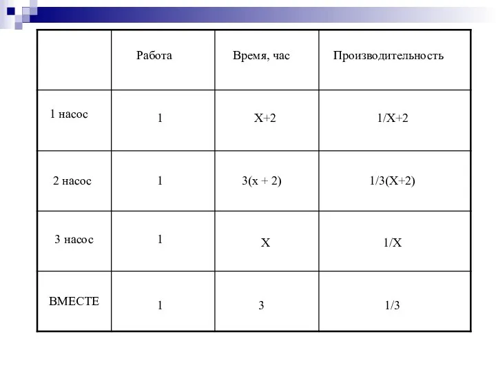 Работа Время, час Производительность 1 насос 2 насос 3 насос ВМЕСТЕ