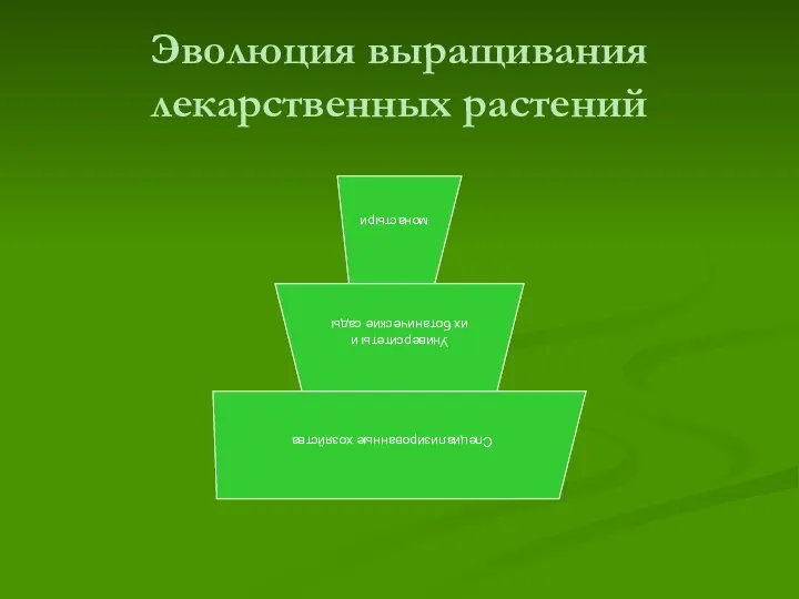 Эволюция выращивания лекарственных растений