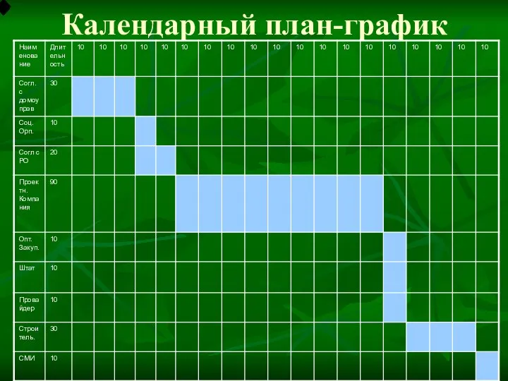 Календарный план-график