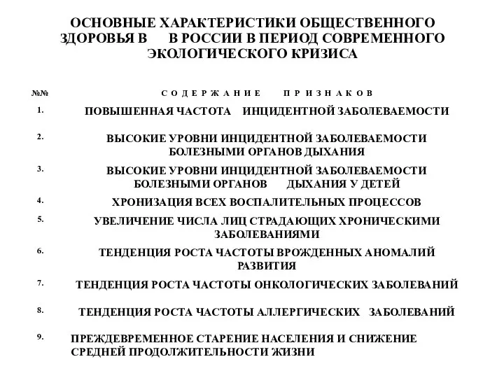 ОСНОВНЫЕ ХАРАКТЕРИСТИКИ ОБЩЕСТВЕННОГО ЗДОРОВЬЯ В В РОССИИ В ПЕРИОД СОВРЕМЕННОГО ЭКОЛОГИЧЕСКОГО КРИЗИСА