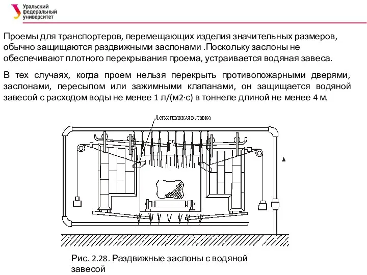 Рис. 2.28. Раздвижные заслоны с водяной завесой Проемы для транспортеров, перемещающих