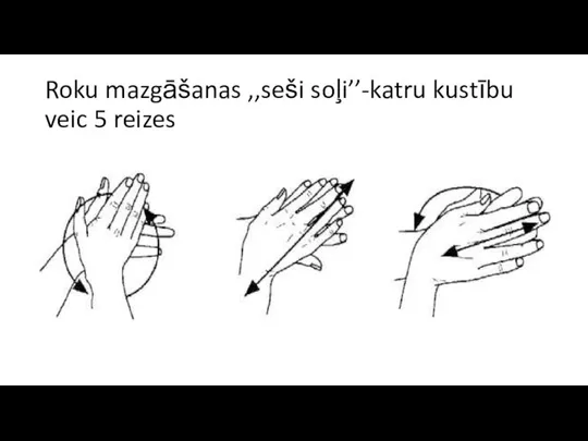 Roku mazgāšanas ,,seši soļi’’-katru kustību veic 5 reizes