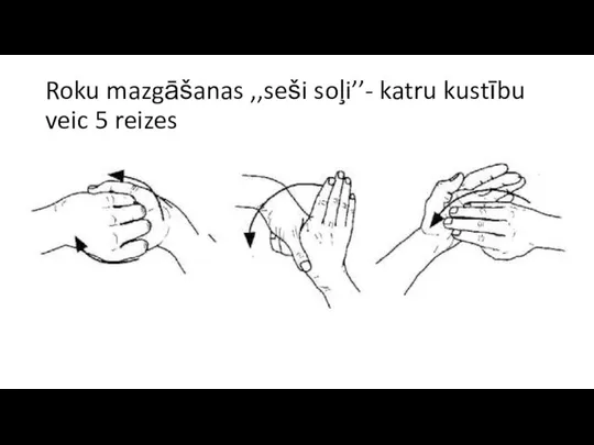 Roku mazgāšanas ,,seši soļi’’- katru kustību veic 5 reizes