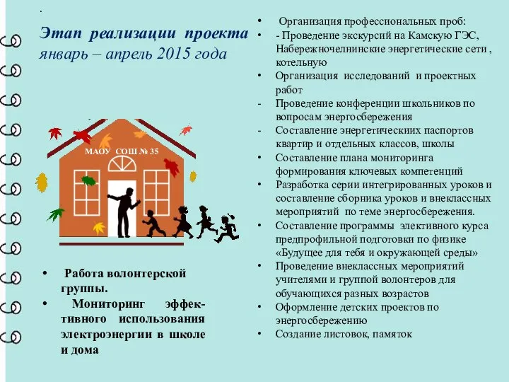 . . Этап реализации проекта январь – апрель 2015 года Организация