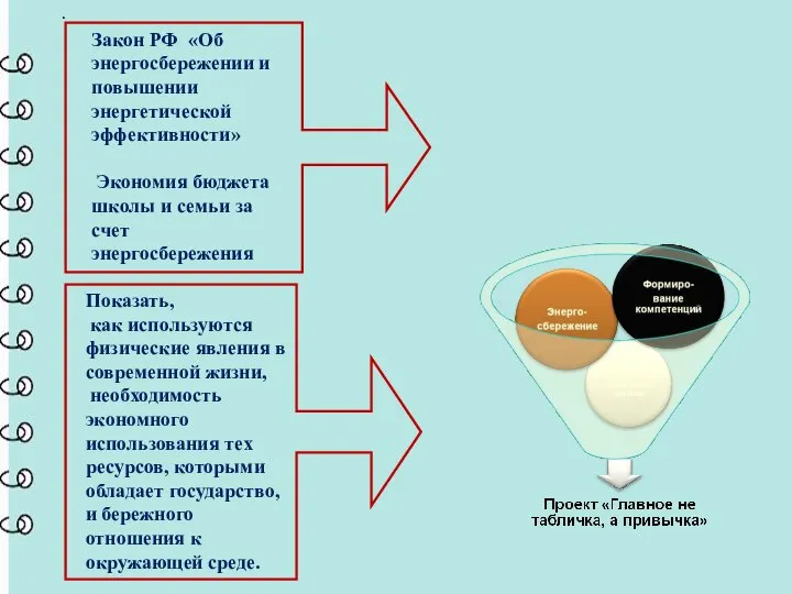 . . Показать, как используются физические явления в современной жизни, необходимость