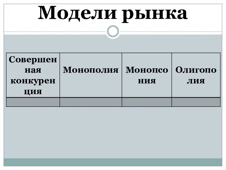 Модели рынка