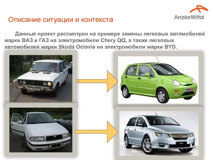 Описание ситуации и контекста Данный проект рассмотрен на примере замены легковых