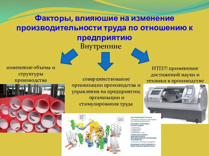 Факторы, влияюшие на изменение производительности труда по отношению к предприятию Внутренние