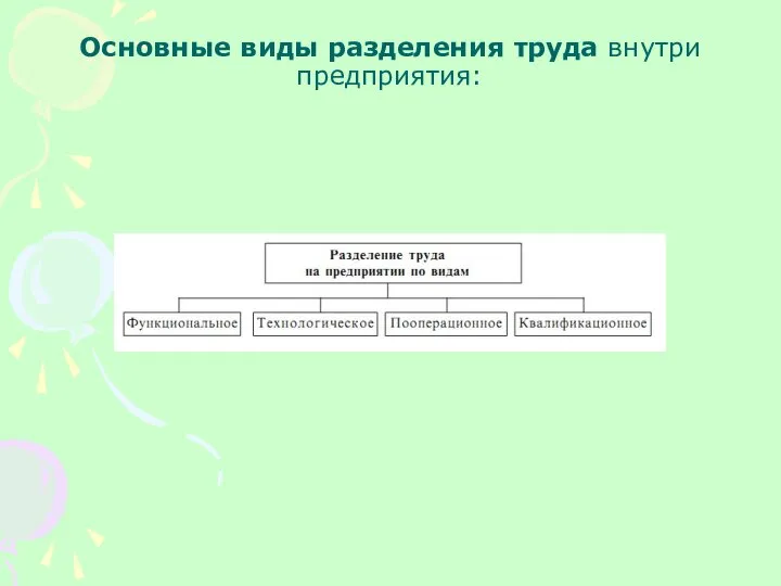 Основные виды разделения труда внутри предприятия: