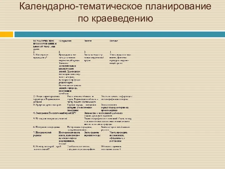 Календарно-тематическое планирование по краеведению