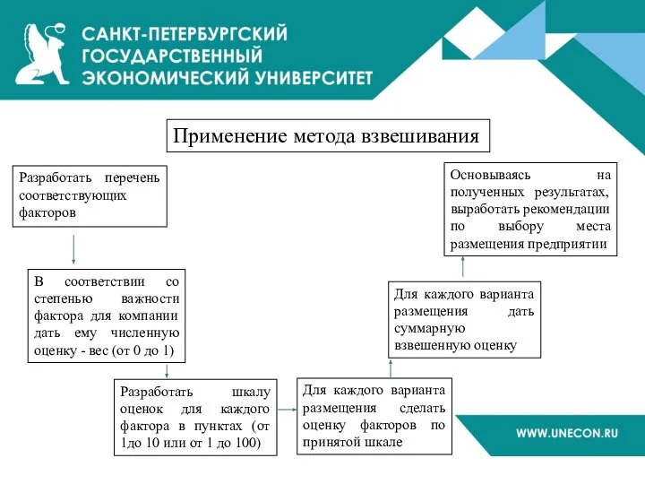 Основываясь на полученных результатах, выработать рекомендации по выбору места размещения предприятии